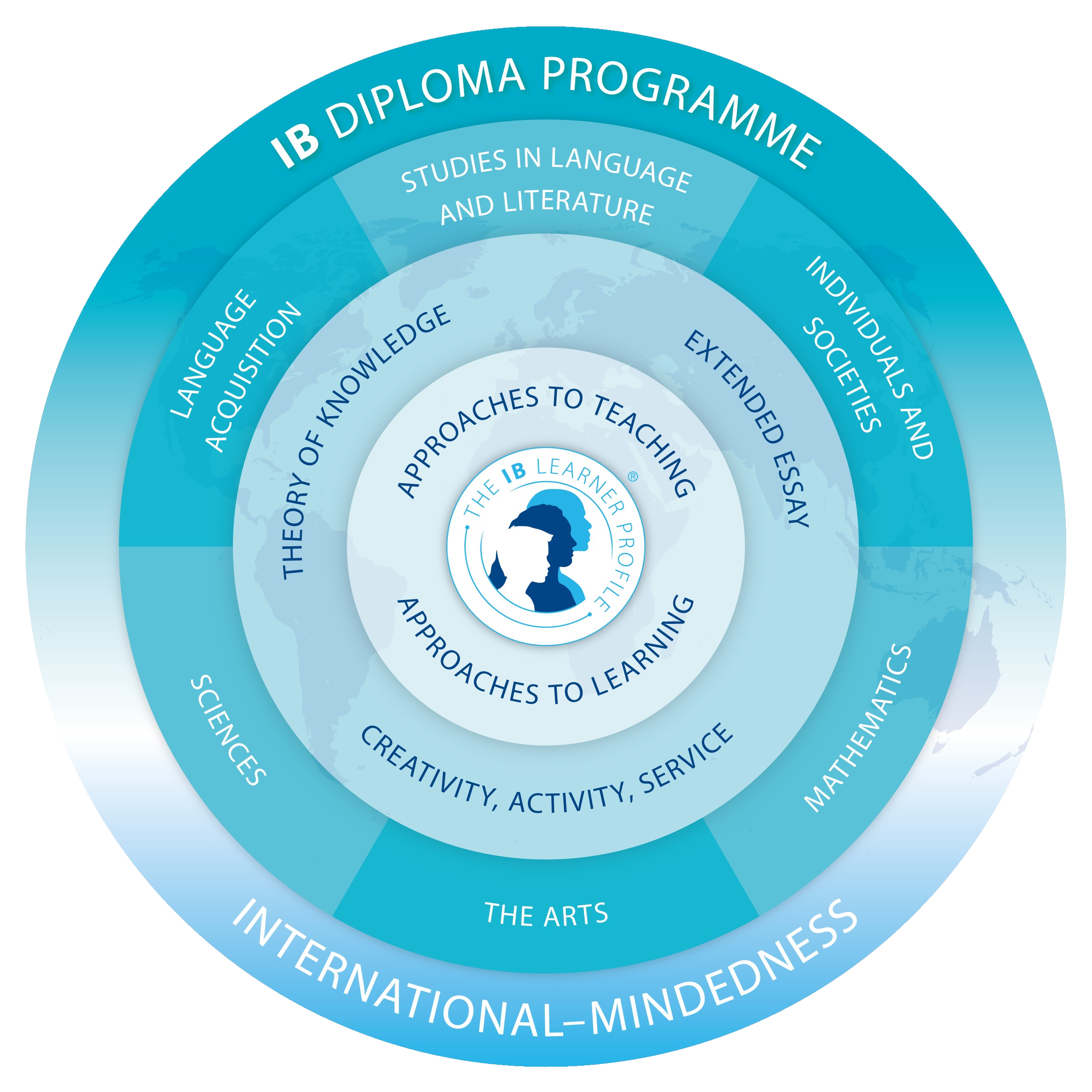 IB Diploma Programme